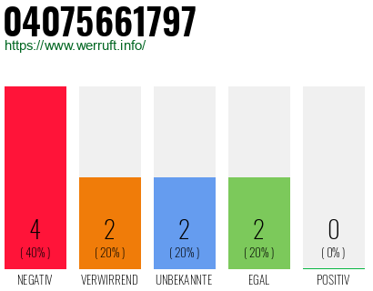 Rufnummer 04075661797 Telefonnummer 04075661797