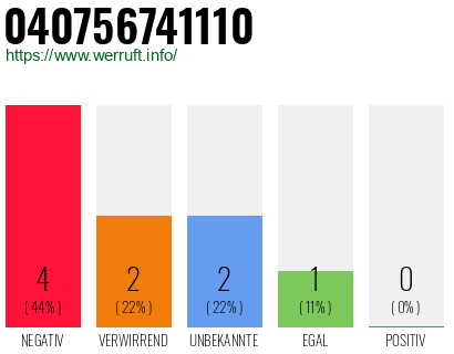 Telefonnummer 040756741110