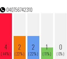 Rufnummer 040756742310 Telefonnummer 040756742310
