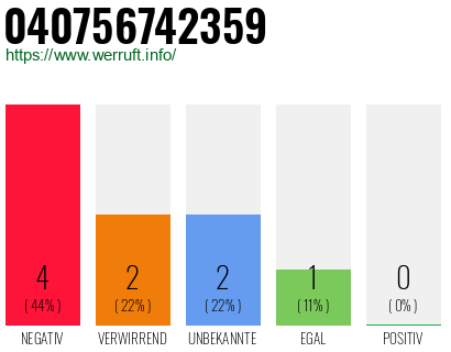 Telefonnummer 040756742359