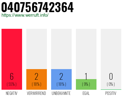 Rufnummer 040756742364 Telefonnummer 040756742364