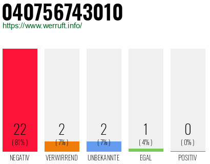 Rufnummer 040756743010 Telefonnummer 040756743010