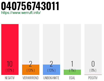 Rufnummer 040756743011 Telefonnummer 040756743011
