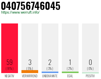 Rufnummer 040756746045 Telefonnummer 040756746045
