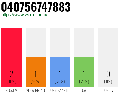 Telefonnummer 040756747883