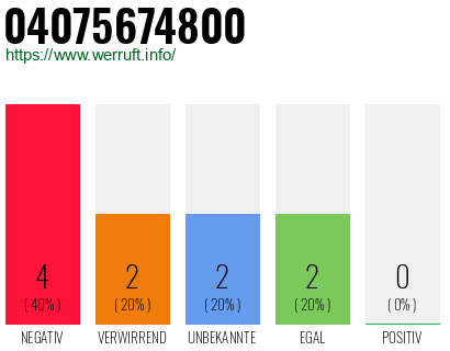 Rufnummer 04075674800 Telefonnummer 04075674800