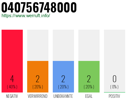 Rufnummer 040756748000 Telefonnummer 040756748000