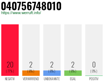Rufnummer 040756748010 Telefonnummer 040756748010