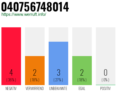 Rufnummer 040756748014 Telefonnummer 040756748014