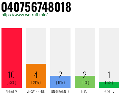 Rufnummer 040756748018 Telefonnummer 040756748018