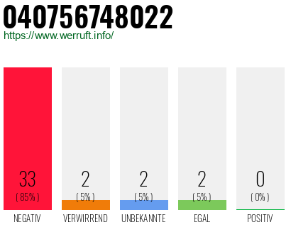 Rufnummer 040756748022 Telefonnummer 040756748022