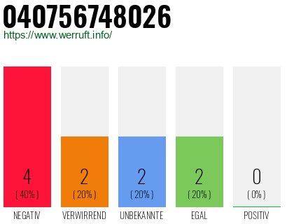 Rufnummer 040756748026 Telefonnummer 040756748026