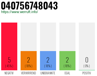 Rufnummer 040756748043 Telefonnummer 040756748043