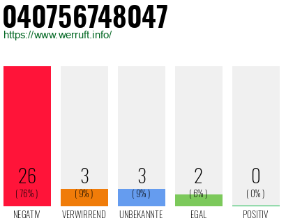 Rufnummer 040756748047 Telefonnummer 040756748047