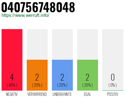Rufnummer 040756748048 Telefonnummer 040756748048