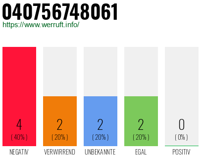 Rufnummer 040756748061 Telefonnummer 040756748061