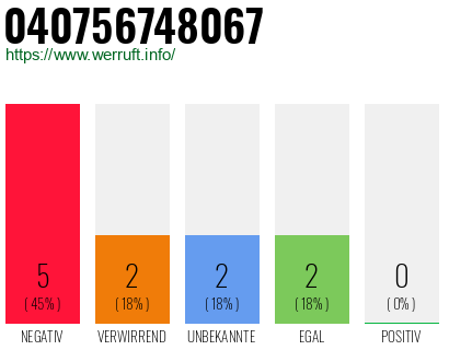 Rufnummer 040756748067 Telefonnummer 040756748067