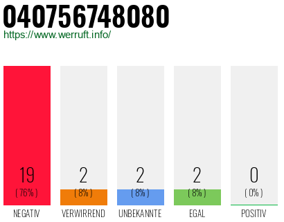 Rufnummer 040756748080 Telefonnummer 040756748080