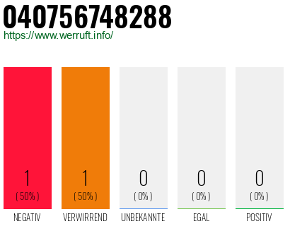 Rufnummer 040756748288 Telefonnummer 040756748288