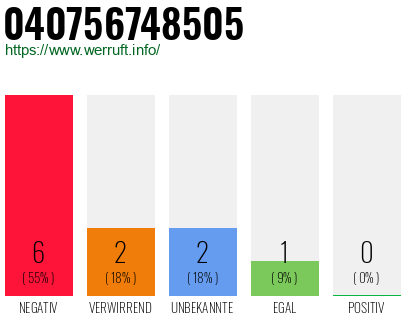 Rufnummer 040756748505 Telefonnummer 040756748505