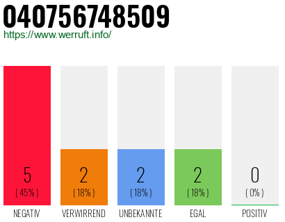 Rufnummer 040756748509 Telefonnummer 040756748509