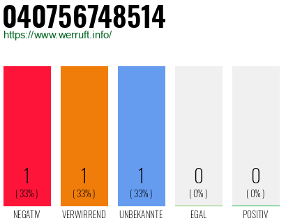 Telefonnummer 040756748514
