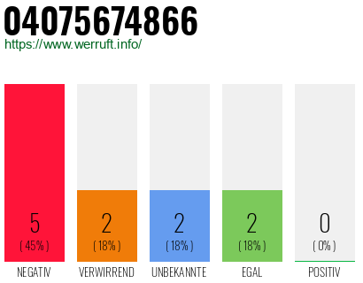 Rufnummer 04075674866 Telefonnummer 04075674866