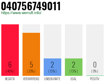 Rufnummer 040756749011 Telefonnummer 040756749011