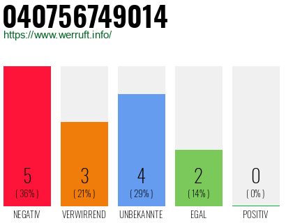 Rufnummer 040756749014 Telefonnummer 040756749014