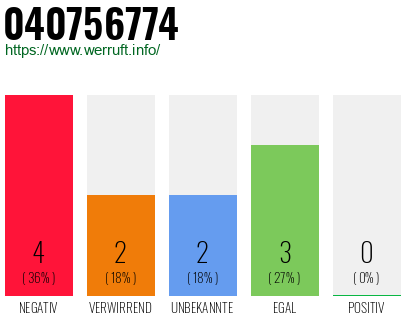 Telefonnummer 040756774