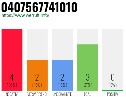 Telefonnummer 0407567741010