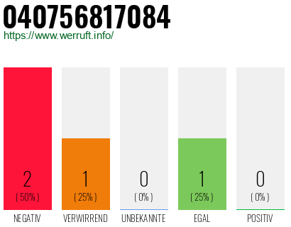 Telefonnummer 040756817084