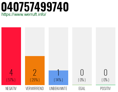 Rufnummer 040757499740 Telefonnummer 040757499740