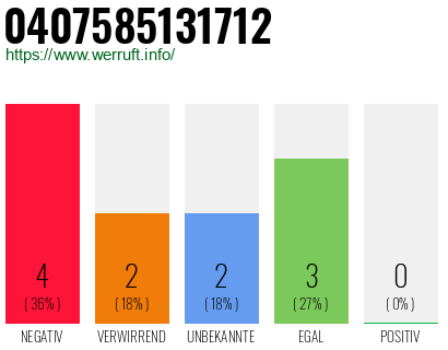 Rufnummer 0407585131712 Telefonnummer 0407585131712