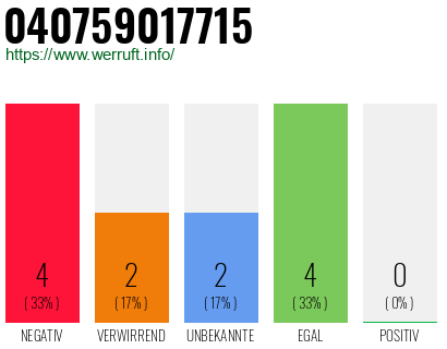 Rufnummer 040759017715 Telefonnummer 040759017715