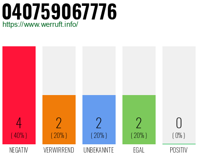 Rufnummer 040759067776 Telefonnummer 040759067776