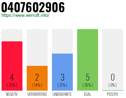 Rufnummer 0407602906 Telefonnummer 0407602906