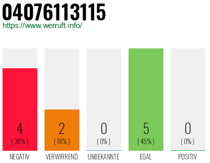 Rufnummer 04076113115 Telefonnummer 04076113115