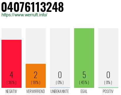Rufnummer 04076113248 Telefonnummer 04076113248