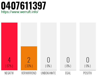 Rufnummer 0407611397 Telefonnummer 0407611397