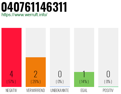 Rufnummer 040761146311 Telefonnummer 040761146311