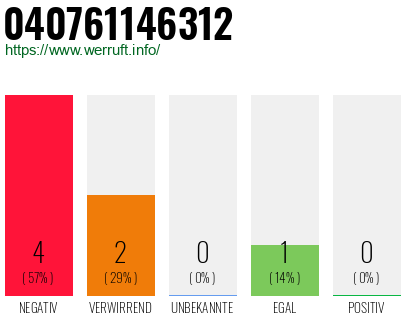 Rufnummer 040761146312 Telefonnummer 040761146312