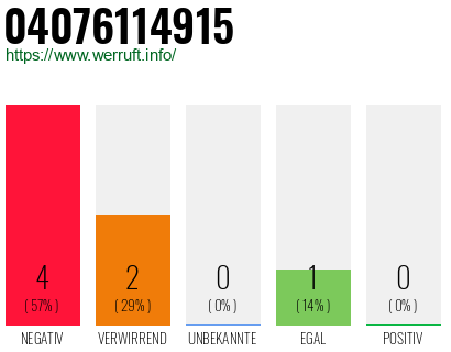 Rufnummer 04076114915 Telefonnummer 04076114915