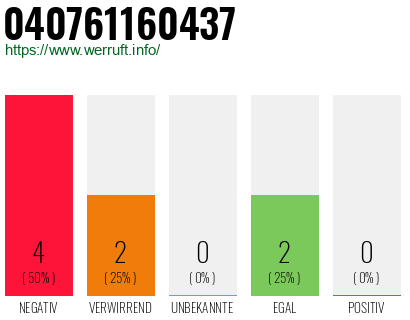Rufnummer 040761160437 Telefonnummer 040761160437