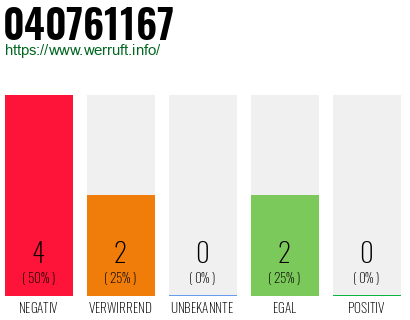Rufnummer 040761167 Telefonnummer 040761167