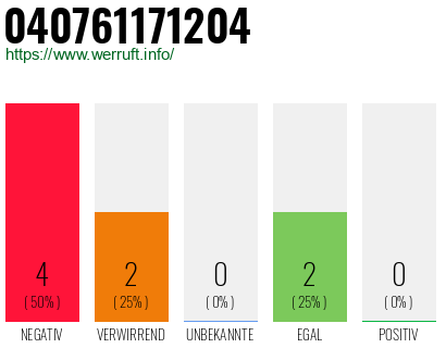 Rufnummer 040761171204 Telefonnummer 040761171204