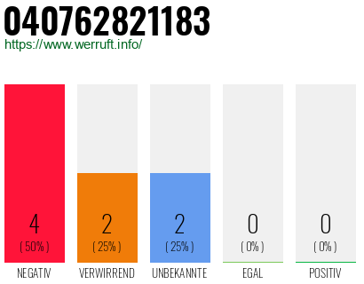 Telefonnummer 040762821183