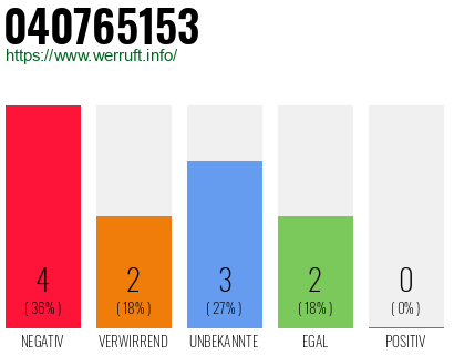 Rufnummer 040765153 Telefonnummer 040765153