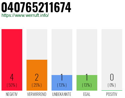 Rufnummer 040765211674 Telefonnummer 040765211674