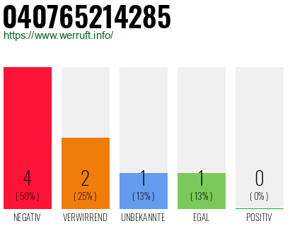 Rufnummer 040765214285 Telefonnummer 040765214285
